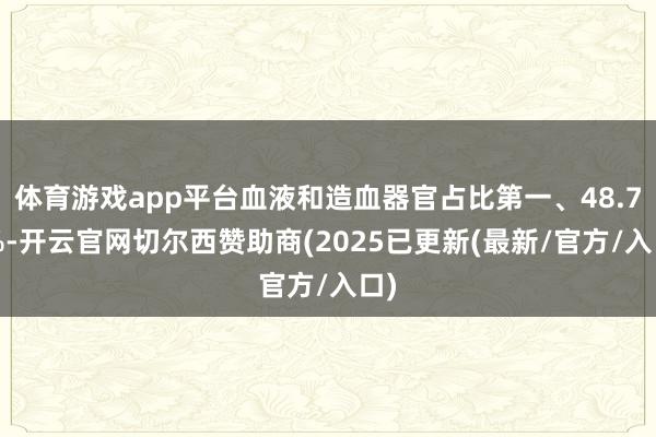 体育游戏app平台血液和造血器官占比第一、48.79%-开云官网切尔西赞助商(2025已更新(最新/官方/入口)